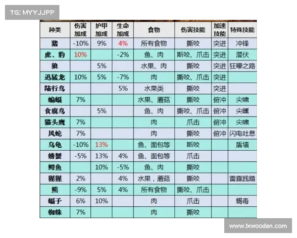 魔兽世界怀旧服:精灵技能升级攻略 魔兽世界怀旧服:精灵技能升级攻略